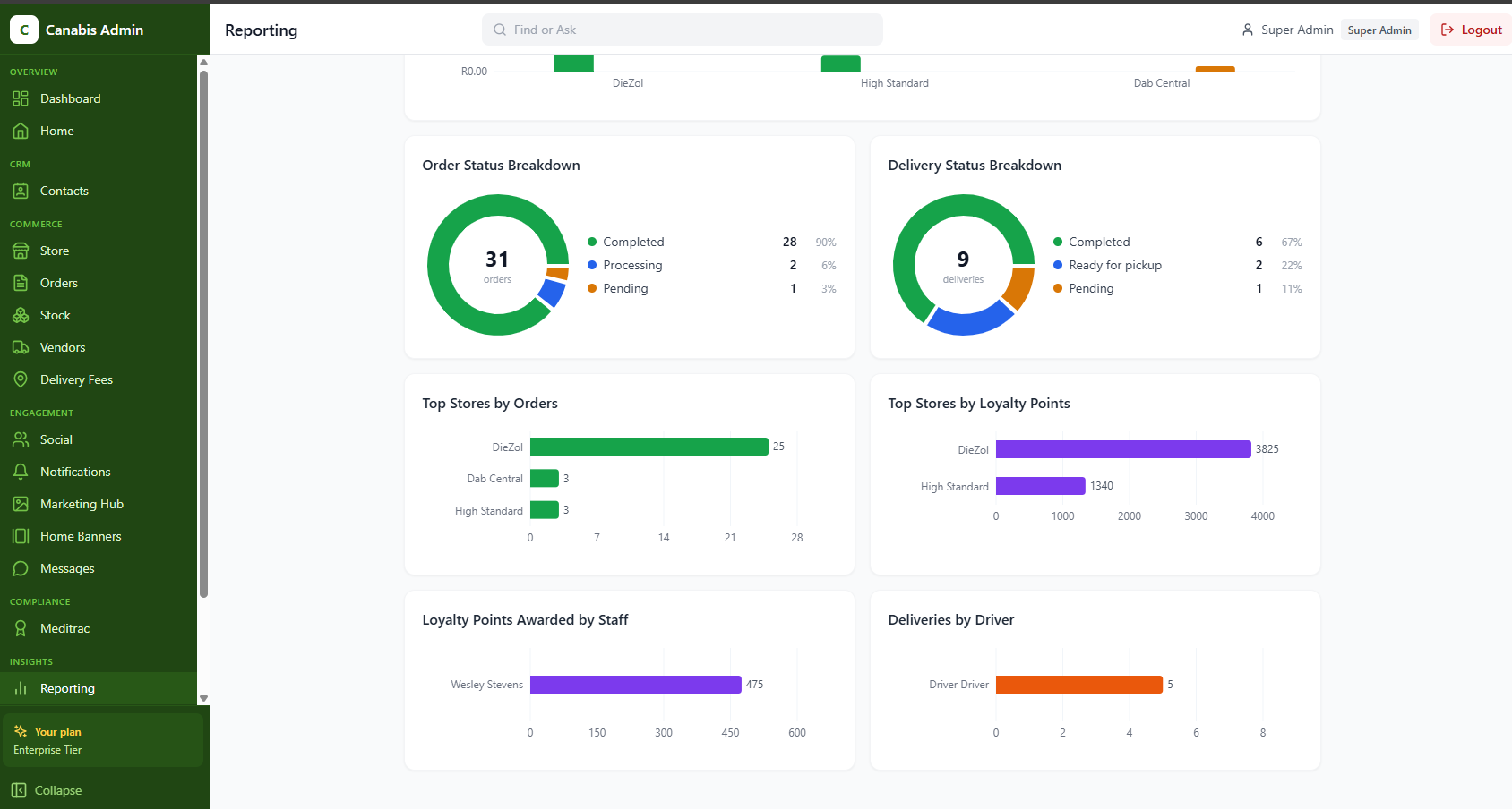 Store Performance Dashboard